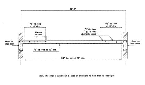 wall and slab thickness measurement|standard size of slab thickness.